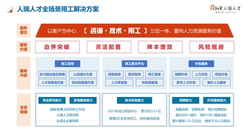 張建國 以客戶為中心，構建咨詢、技術與用工三位一體，重構人力資源服務新價值