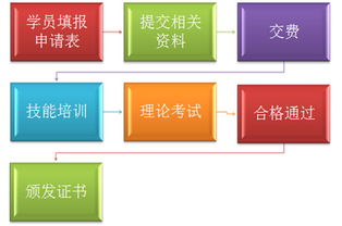 食品檢驗員國家職業資格認證 報名、培訓與考試全攻略