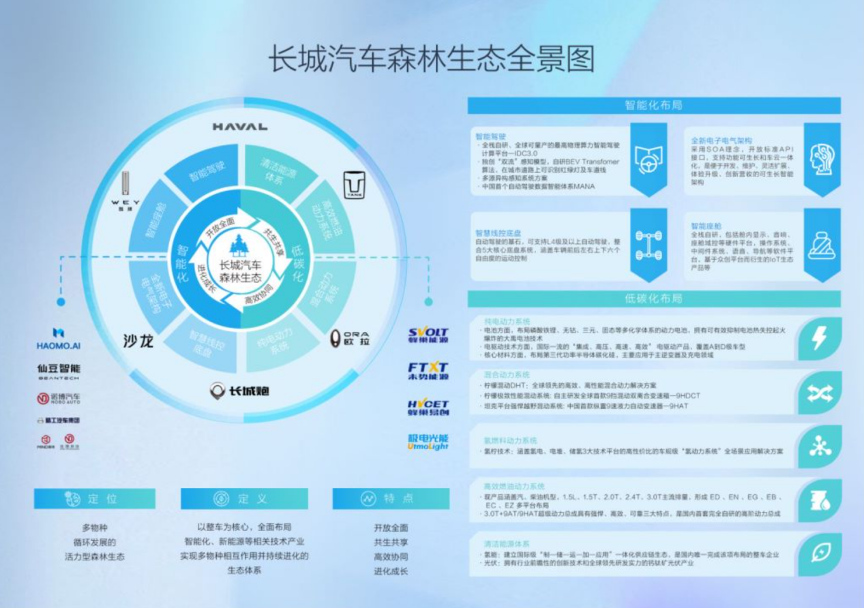 車(chē)市“亂局”之下，長(zhǎng)城汽車(chē)能否用“森林生態(tài)”破局？軟件開(kāi)發(fā)與維護(hù)的挑戰(zhàn)與機(jī)遇