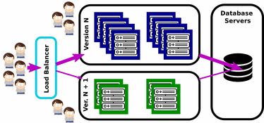 DevOps詳解 從軟件開發(fā)到持續(xù)維護(hù)的實踐之路