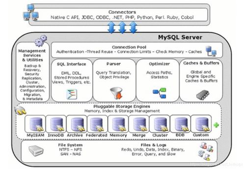 MySQL核心技術(shù)在軟件開(kāi)發(fā)中的理論與實(shí)踐 索引、事務(wù)、視圖、存儲(chǔ)過(guò)程與存儲(chǔ)引擎選擇