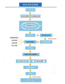 信狐天誠(chéng) 專(zhuān)注應(yīng)用軟件定制研發(fā)與長(zhǎng)效運(yùn)維服務(wù)