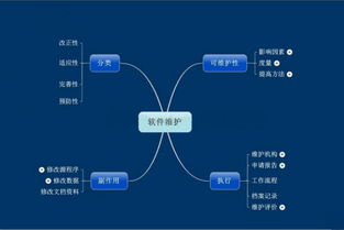 軟件維護(hù) 定義及其在軟件開(kāi)發(fā)過(guò)程中扮演的關(guān)鍵角色